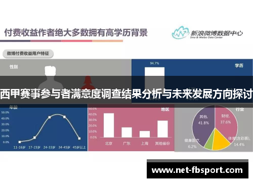 西甲赛事参与者满意度调查结果分析与未来发展方向探讨