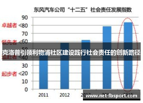 克洛普引领利物浦社区建设践行社会责任的创新路径