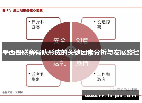 墨西哥联赛强队形成的关键因素分析与发展路径