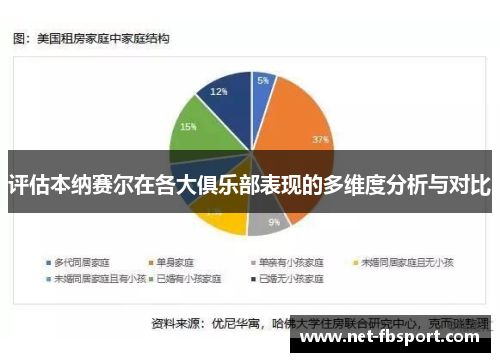 评估本纳赛尔在各大俱乐部表现的多维度分析与对比