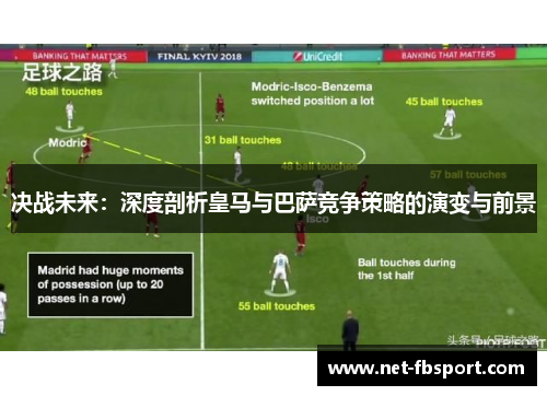 决战未来：深度剖析皇马与巴萨竞争策略的演变与前景