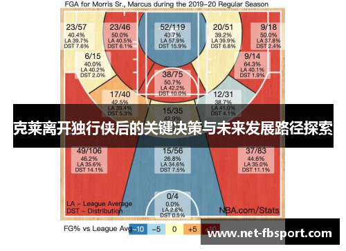 克莱离开独行侠后的关键决策与未来发展路径探索